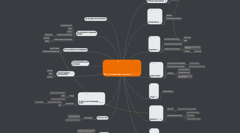 Mind Map: Den vitenskapelige revolusjon