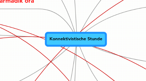 Mind Map: Konnektivistische Stunde