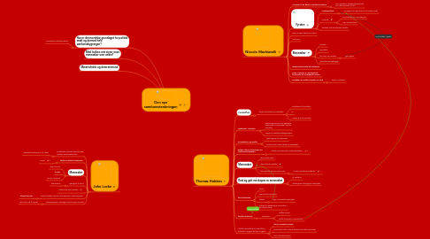 Mind Map: Den nye samfunnstenkningen