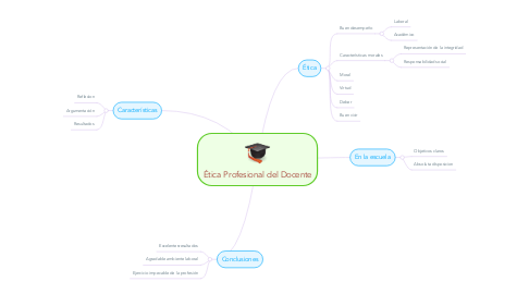 Mind Map: Ética Profesional del Docente