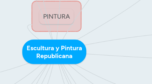 Mind Map: Escultura y Pintura Republicana