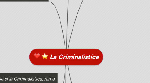 Mind Map: La Criminalistica