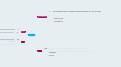 Mind Map: Web 2.0 Tools