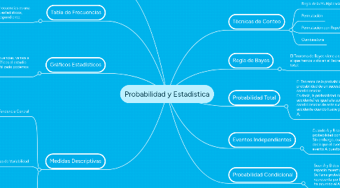 Mind Map: Probabilidad y Estadistica