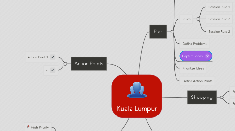 Mind Map: Kuala Lumpur