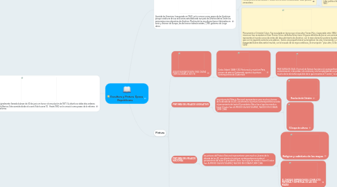 Mind Map: Escultura y Pintura Época Republicana