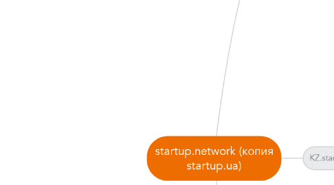 Mind Map: startup.network (копия startup.ua)