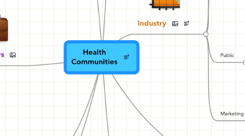 Mind Map: Health Communities