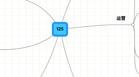 Mind Map: 125