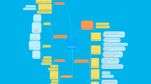 Mind Map: Оценивание