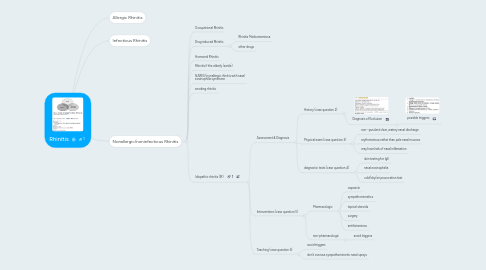 Mind Map: Rhinitis