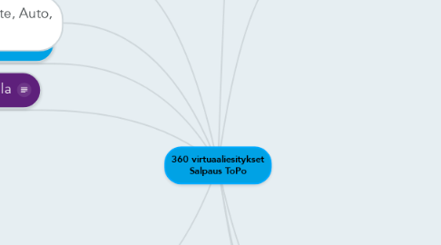 Mind Map: 360 virtuaaliesitykset Salpaus ToPo