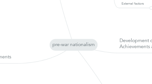 Mind Map: pre-war nationalism