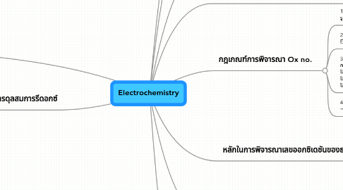 Mind Map: Electrochemistry