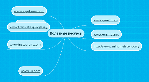 Mind Map: Полезные ресурсы