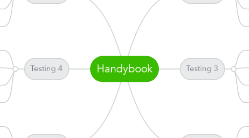 Mind Map: Handybook