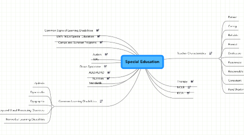 Mind Map: Special Education