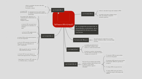 Mind Map: Software WinUnisoft