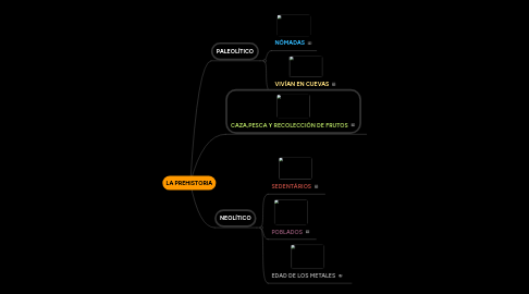 Mind Map: LA PREHISTORIA