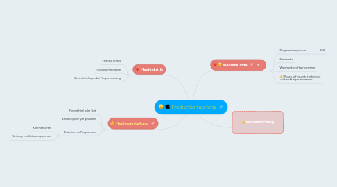 Mind Map: Medienkompetenz