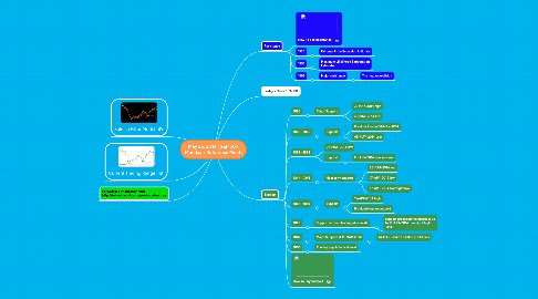 Mind Map: May 26, 2014 | S&P 500 Monday's Reference Points