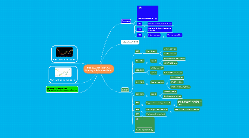 Mind Map: May 26, 2014 | S&P 500  Monday's Reference Points