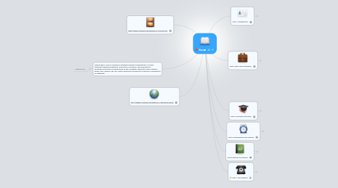 Mind Map: Vocab