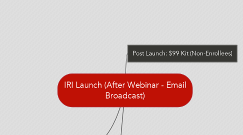 Mind Map: IRI Launch (After Webinar - Email Broadcast)