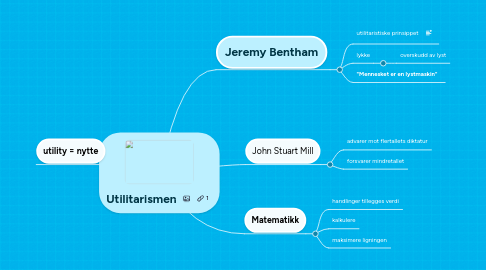 Mind Map: Utilitarismen