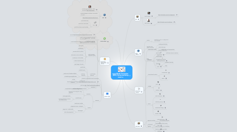 Mind Map: event Model Generation  (EMG) Canvas workshop  event14