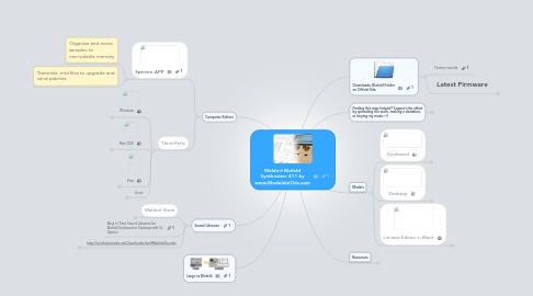 Mind Map: Waldorf Blofeld Synthesizer 411 by www.ModulateThis.com