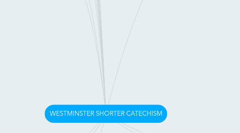 Mind Map: WESTMINSTER SHORTER CATECHISM