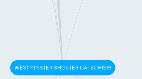 Mind Map: WESTMINSTER SHORTER CATECHISM