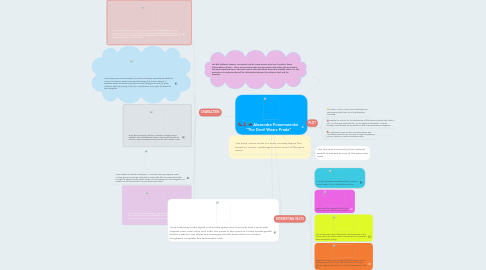 Mind Map: Alexandra Ponomarenko  "The Devil Wears Prada"