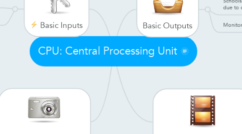 Mind Map: CPU: Central Processing Unit