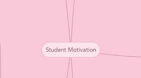 Mind Map: Student Motivation
