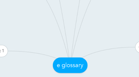 Mind Map: e glossary