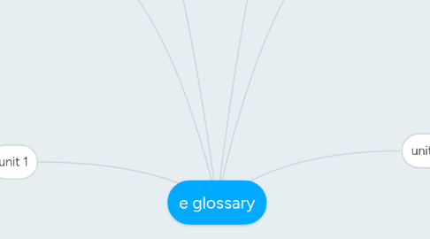 Mind Map: e glossary