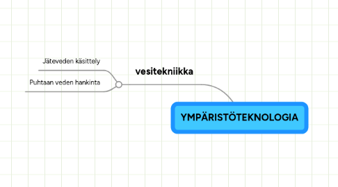 Mind Map: YMPÄRISTÖTEKNOLOGIA