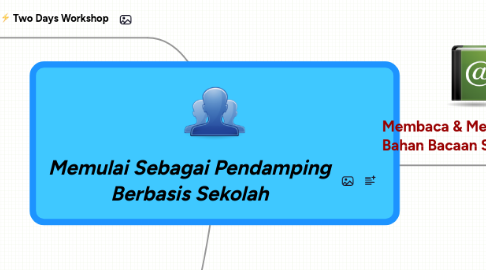 Mind Map: Memulai Sebagai Pendamping Berbasis Sekolah