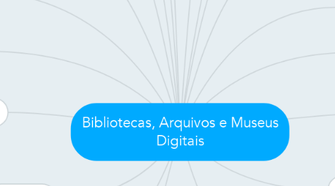 Mind Map: Bibliotecas, Arquivos e Museus Digitais