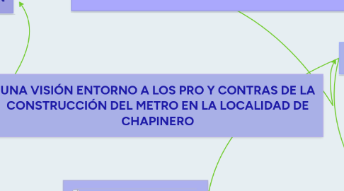 Mind Map: UNA VISIÓN ENTORNO A LOS PRO Y CONTRAS DE LA CONSTRUCCIÓN DEL METRO EN LA LOCALIDAD DE CHAPINERO