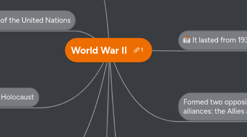 Mind Map: World War II