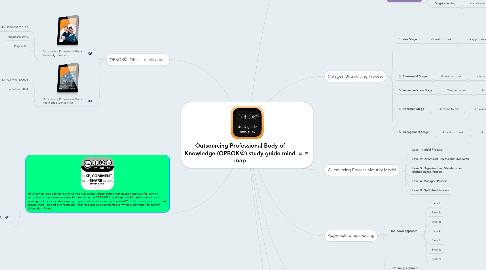 Mind Map: Outsourcing Professional Body of Knowledge (OPBOK®) study guide mind map