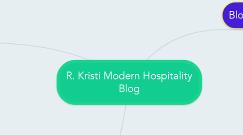 Mind Map: R. Kristi Modern Hospitality Blog
