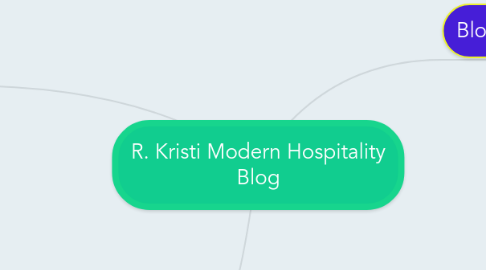 Mind Map: R. Kristi Modern Hospitality Blog