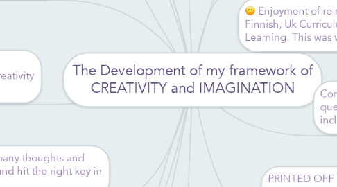 Mind Map: The Development of my framework of CREATIVITY and IMAGINATION