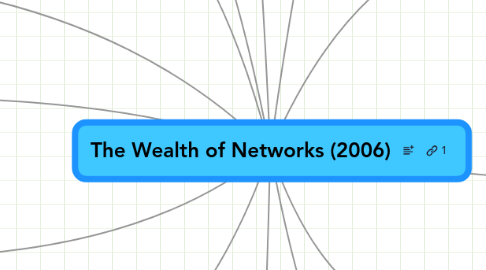 Mind Map: The Wealth of Networks (2006)