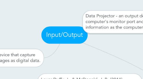 Mind Map: Input/Output