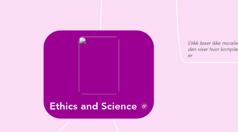 Mind Map: Ethics and Science